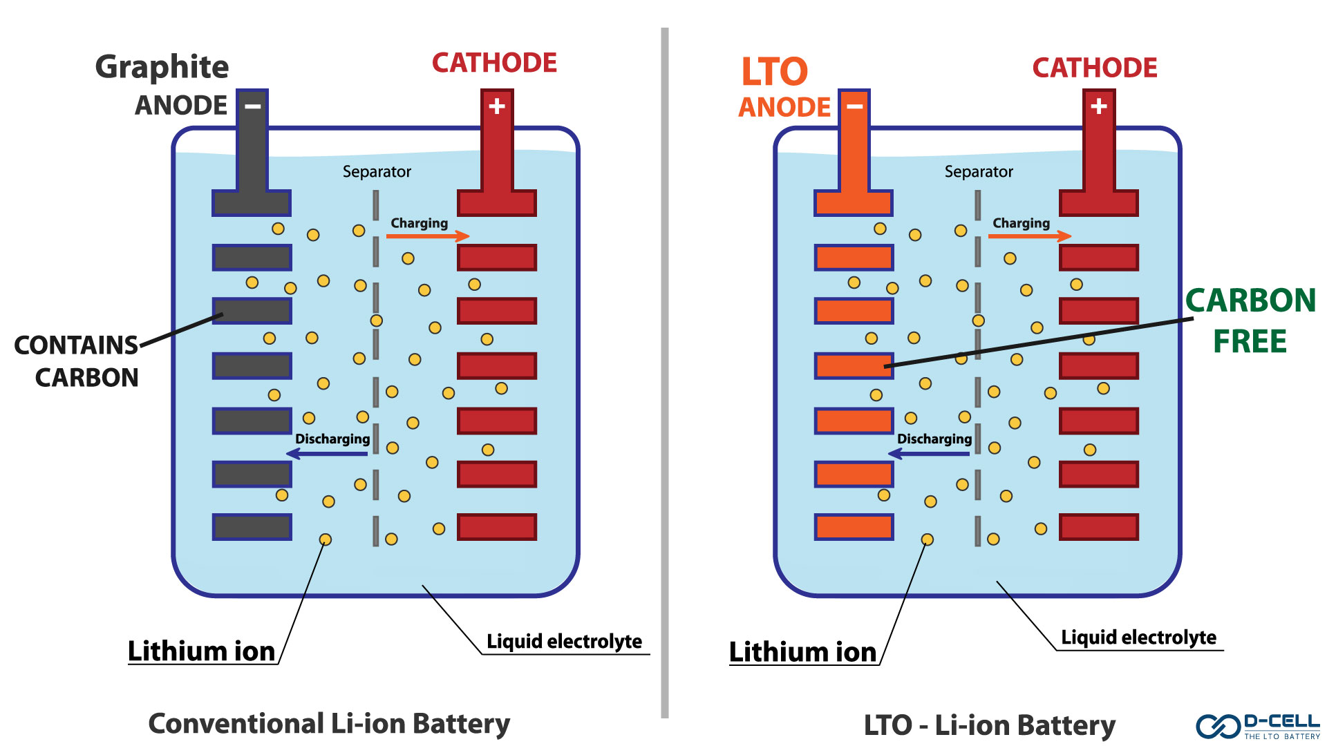 battery graphite anode